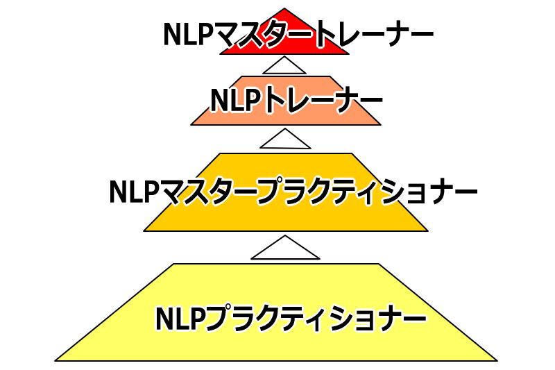 NLPライセンスの体系図